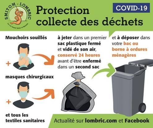 Collecte des déchets
